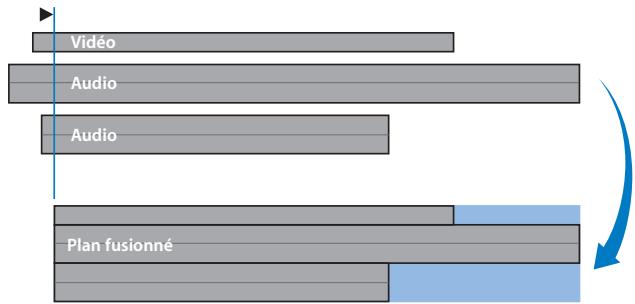 APPLE CINEMA TOOLS 4 - Synchronisation séparée de l'audio et de la video capturés - 1
