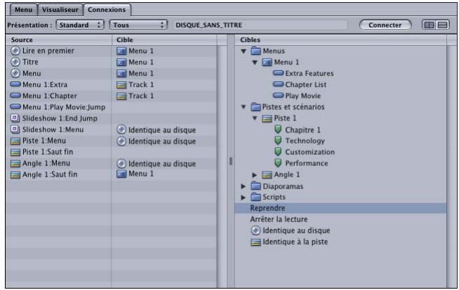 APPLE DVD STUDIO PRO 4 - Onglet Connexions - 1