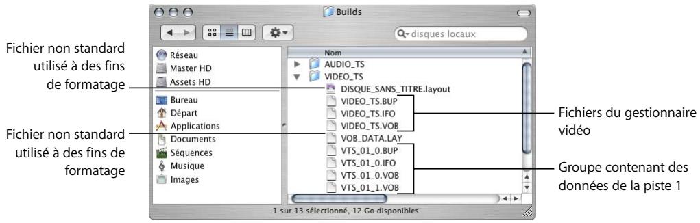 APPLE DVD STUDIO PRO 4 - Fichiers de création pour les projets SD - 1