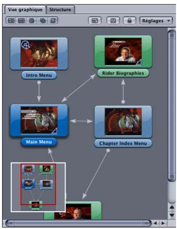 APPLE DVD STUDIO PRO 4 - Affichage des connexions - 1