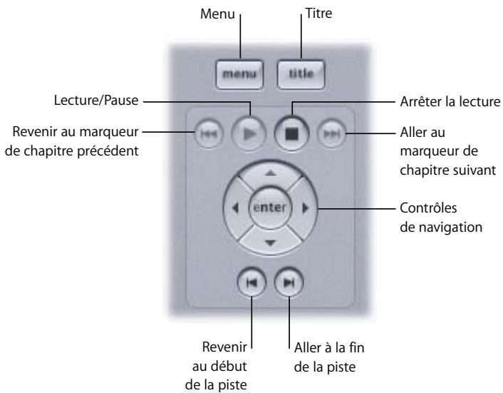 APPLE DVD STUDIO PRO 4 - Contrôles de lecture - 1