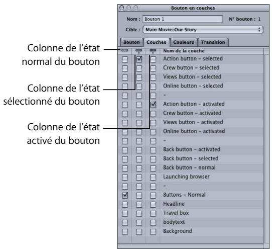APPLE DVD STUDIO PRO 4 - Pour configurer un bouton en couches : - 1