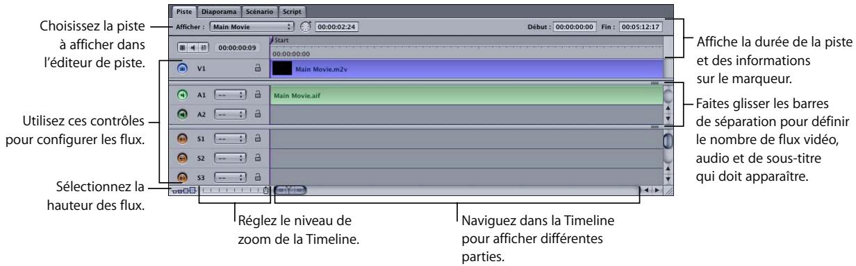 APPLE DVD STUDIO PRO 4 - À propos de l'éditeur de piste - 1