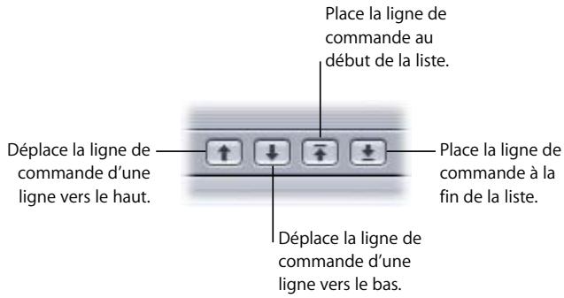 APPLE DVD STUDIO PRO 4 - Outils de réorganisation des lignes de commande - 1