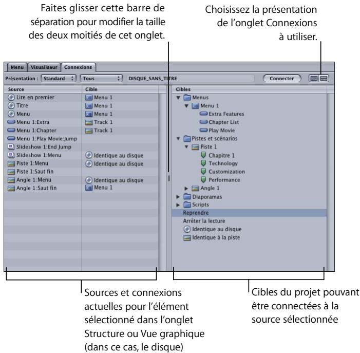 APPLE DVD STUDIO PRO 4 - Onglet Connexions - 1