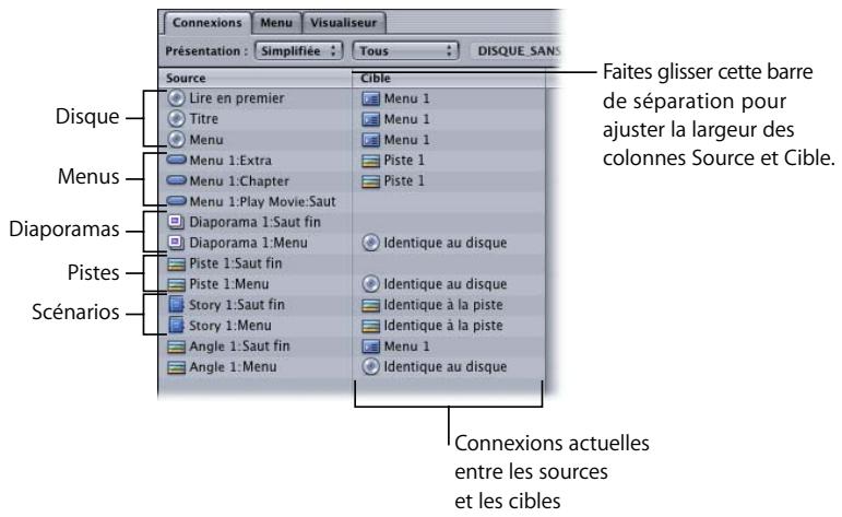 APPLE DVD STUDIO PRO 4 - Sources - 1