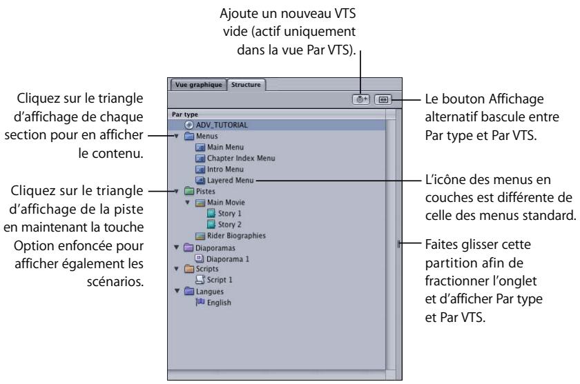 APPLE DVD STUDIO PRO 4 - Utilisation de l'onglet Structure - 1