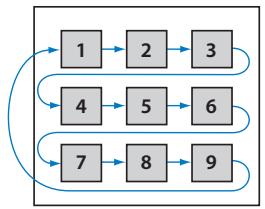 APPLE DVD STUDIO PRO 4 - Fonctionnement de l'attribution automatique - 1