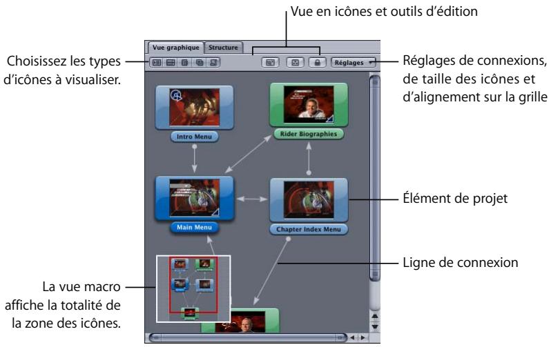 APPLE DVD STUDIO PRO 4 - Utilisation de l'onglet Vue graphique - 1
