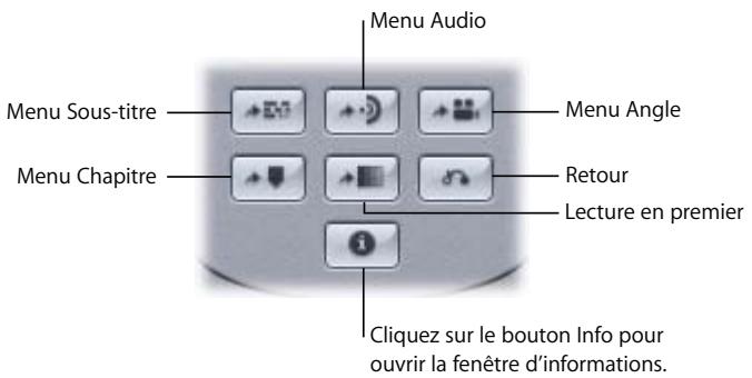 APPLE DVD STUDIO PRO 4 - Contrôles de menu - 1