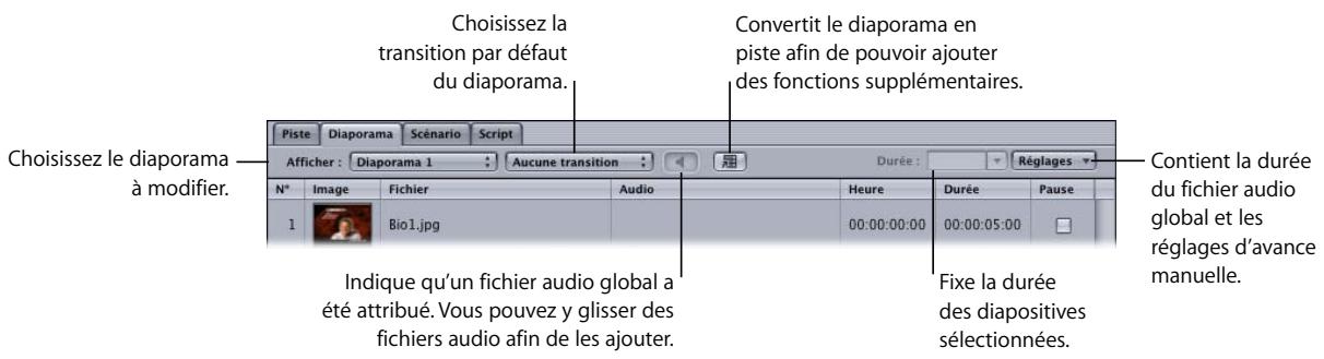APPLE DVD STUDIO PRO 4 - Commandes de l'éditeur de diaporama - 1