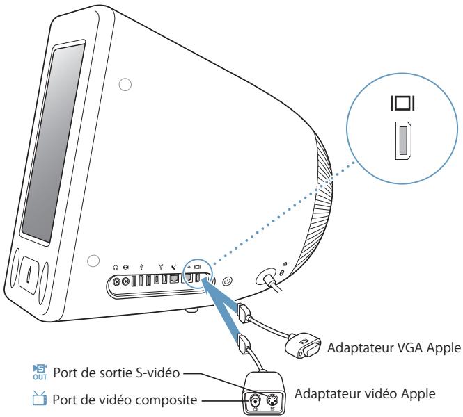 APPLE EMAC - Gestion vidéo externe (VGA, composite et s-video) - 1