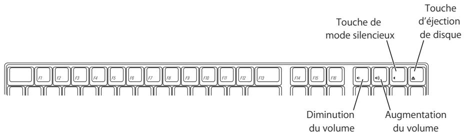 APPLE EMAC - Commandes du clavier - 1
