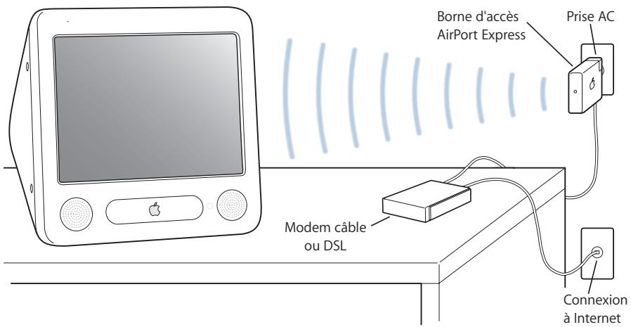 APPLE EMAC - Fonctionnement de l'accès sans fil à internet via airport - 1