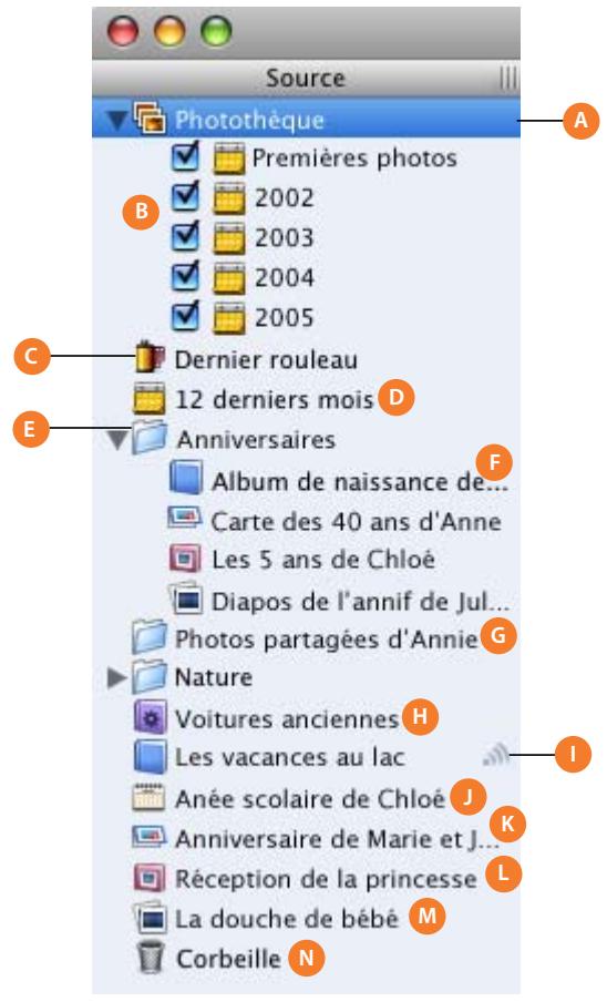 APPLE IPHOTO 6 - La liste Source - 1