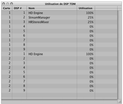 APPLE LOGIC PRO 8 TDM - Performances du système et utilisation de TDM DSP - 1