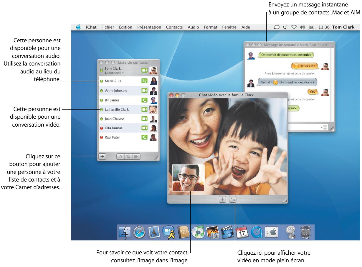 APPLE MAC OS X 10.3 - Restez en contact - 1