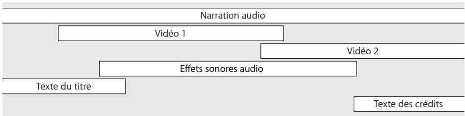 APPLE QUICKTIME 7.2 - Utilisation des pistes - 1