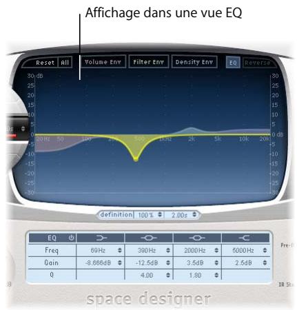 APPLE SOUNDTRACK PRO - Départ d'une réponse impulsionnelle - 2