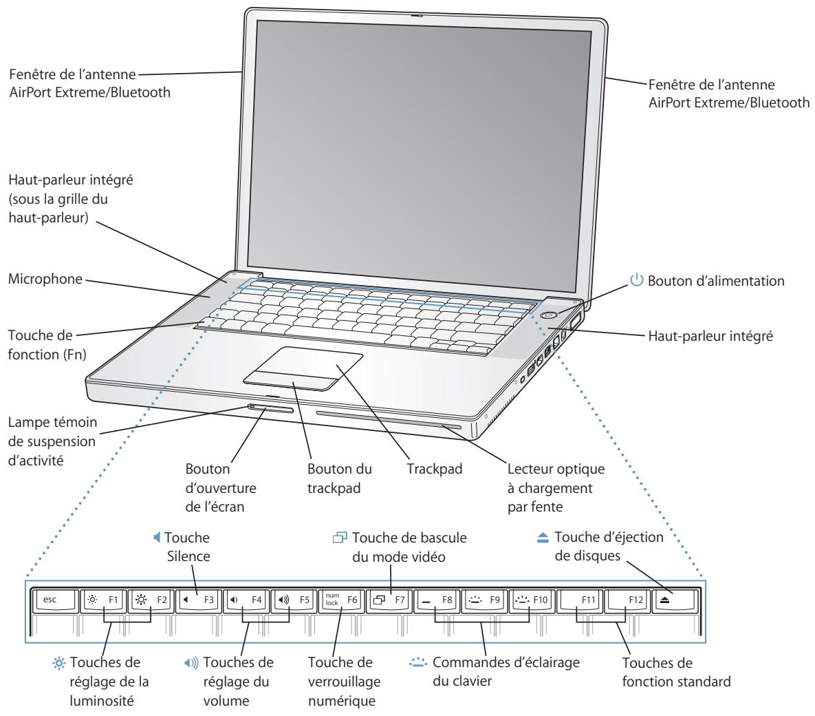 APPLE POWERBOOK G4 15-INCH - L'assistant réglages vous permet de transférer : - 1