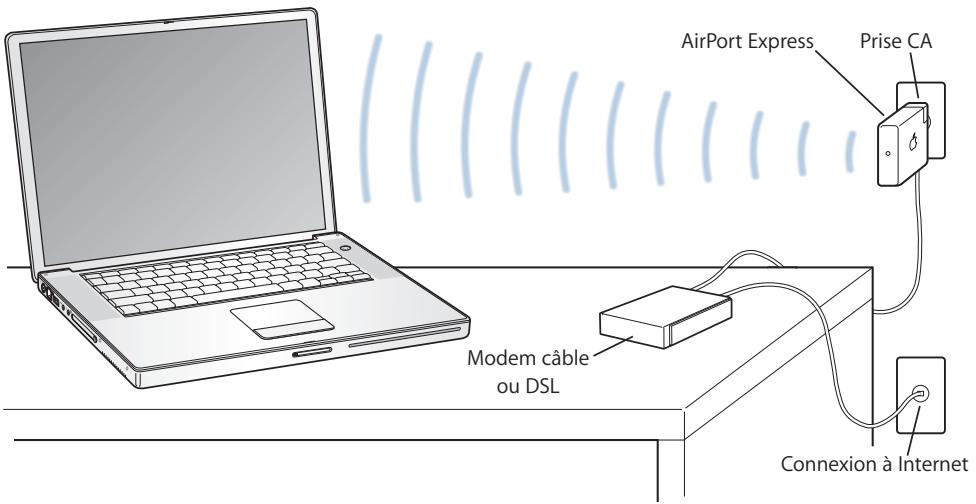 APPLE POWERBOOK G4 15-INCH - Obtention d'un accès à internet sans fil avec airport extreme - 1