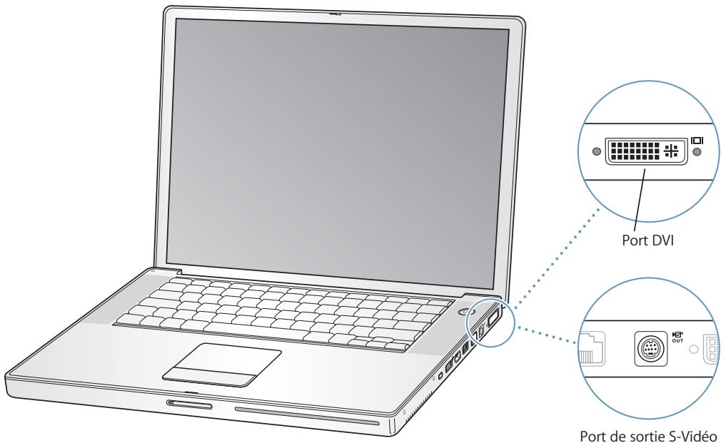 APPLE POWERBOOK G4 15-INCH - Utilisation de la gestion de la vidéo externe (DVI, VGA et s-video) - 1