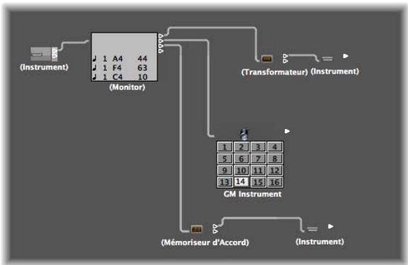 APPLE LOGIC PRO 8 - Pour diriger le signal des objets de sortie spéciaux décrits ci-dessus vers plusieurs destinations : - 1
