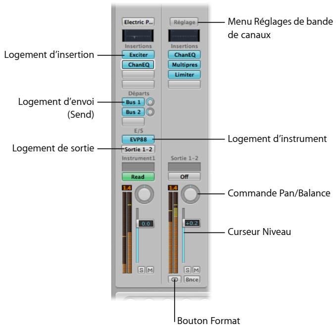 APPLE LOGIC PRO 8 - Aperçu des bandes de canaux et de la table de mixage - 2