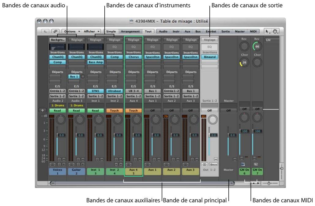 APPLE LOGIC PRO 8 - Types de bande de canal - 1
