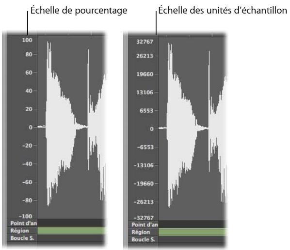 APPLE LOGIC PRO 8 - Modification des échelles des axes X et Y - 1