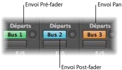 APPLE LOGIC PRO 8 - Effets d'envoi auxiliaires Post, Post-pan et Pré-fader - 1