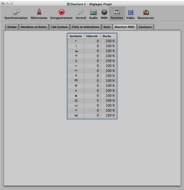 APPLE LOGIC PRO 8 - Réaction MIDI - 1