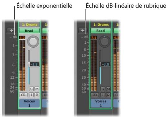 APPLE LOGIC PRO 8 - Comprendre les VU-mètres des bandes de canaux - 2