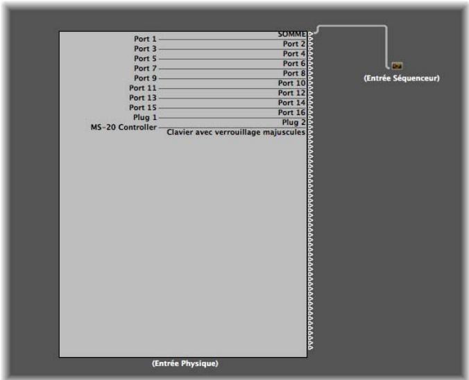 APPLE LOGIC PRO 8 - Trajectoire du signal MIDI - 1