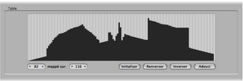 APPLE LOGIC PRO 8 - Utilisation de la table - 1