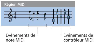 APPLE LOGIC PRO 8 - Régions et événements MIDI - 1