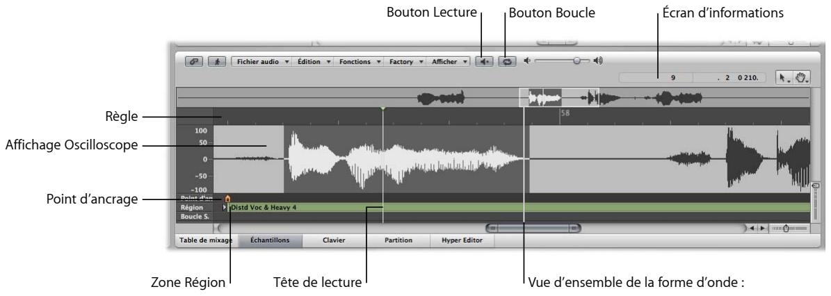 APPLE LOGIC PRO 8 - L'Editeur des échantillons vous permet de sélectionner, peaufiner ettraits avec précision vos enregistements audio. - 1