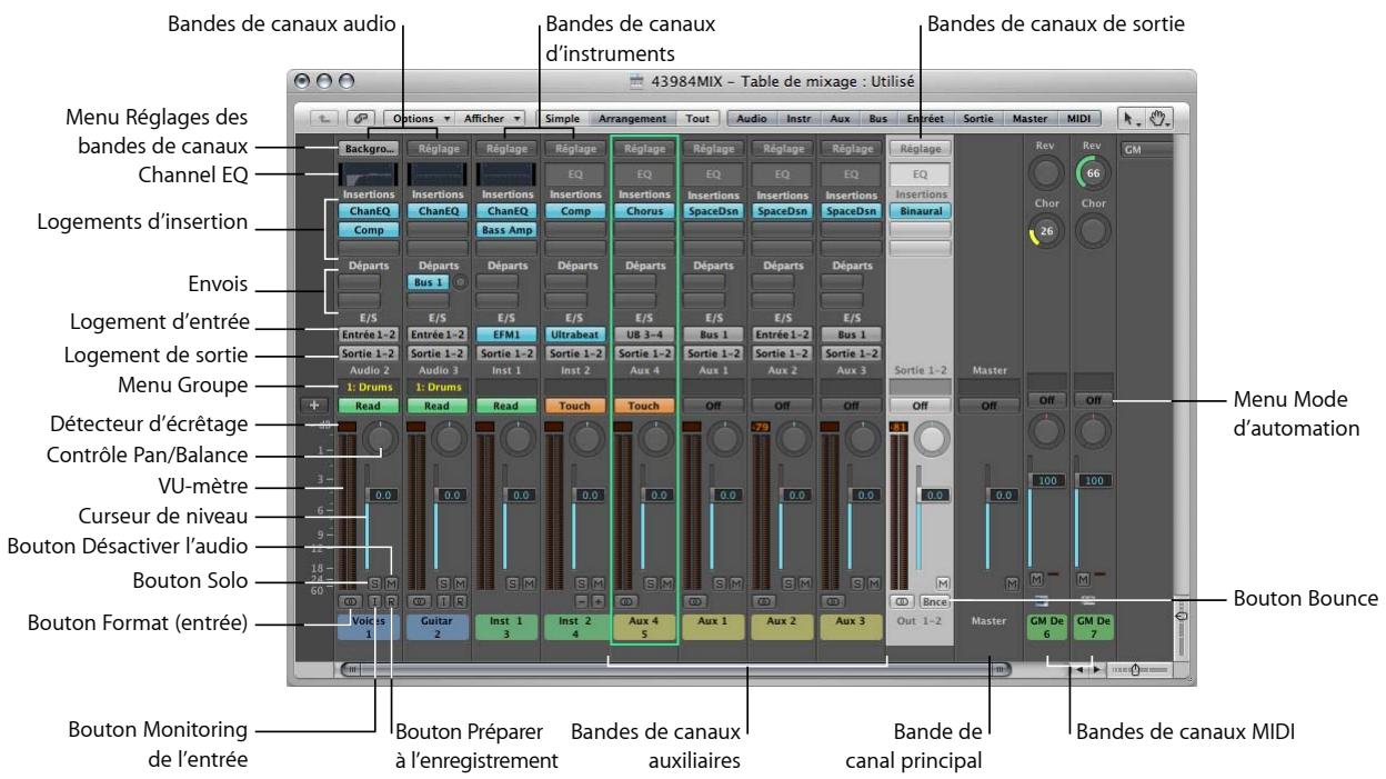 APPLE LOGIC PRO 8 - Éléments des bandes de canaux - 1