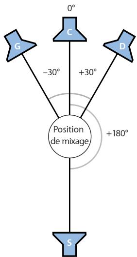 APPLE LOGIC PRO 8 - LCRS - 1