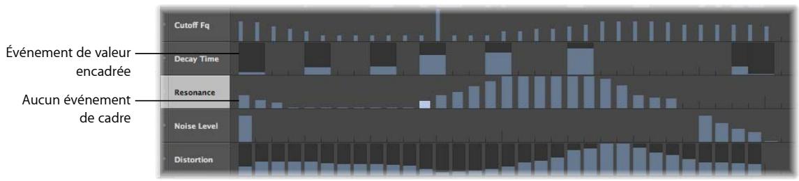 APPLE LOGIC PRO 8 - Pour modifier le style des barres affichées : - 1