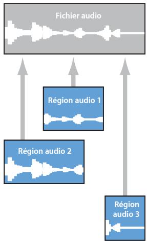 APPLE LOGIC PRO 8 - Régions audio et fichiers audio - 1