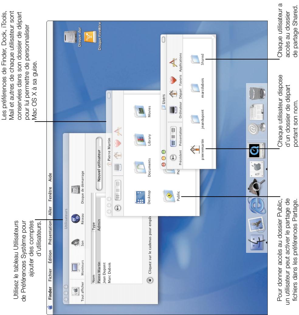 APPLE MAC OS X 10.0 - Comment utiliser les - 2