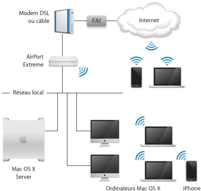 APPLE MAC OS X SERVER 10.6 SNOW LEOPARD - Serveur unique avec AirPort Extreme - 1