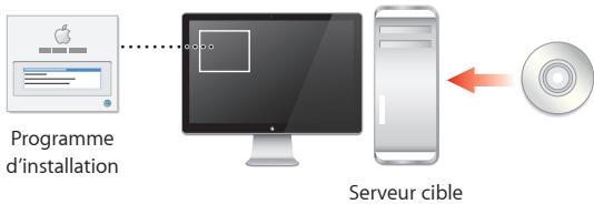 APPLE MAC OS X SERVER 10.6 SNOW LEOPARD - Installation Locale - 1