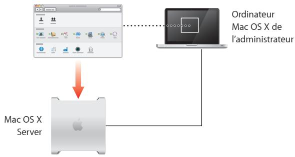 APPLE MAC OS X SERVER 10.6 SNOW LEOPARD - Connexion de Preférences du serveur à un serveur distant - 1