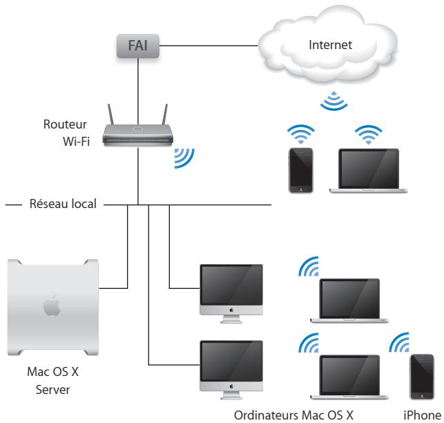 APPLE MAC OS X SERVER 10.6 SNOW LEOPARD - Serveur unique avec un routeur réseau - 1