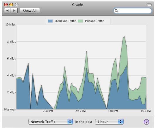 APPLE MAC OS X SERVER 10.6 SNOW LEOPARD - Contrôle des courbes du serveur - 1