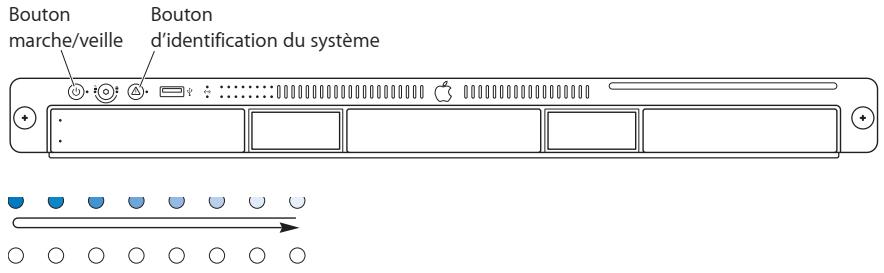 APPLE SERVER DIAGNOSTICS - Démarrage d'une image NetBoot Server Diagnostics EFI à l'aide du panneau frontal du Xserve - 1