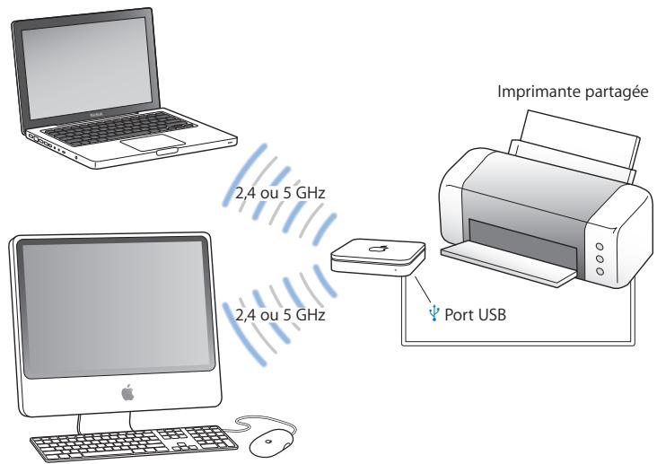 APPLE AIRPORT EXTREME - Le dispositif ressemble à : - 1