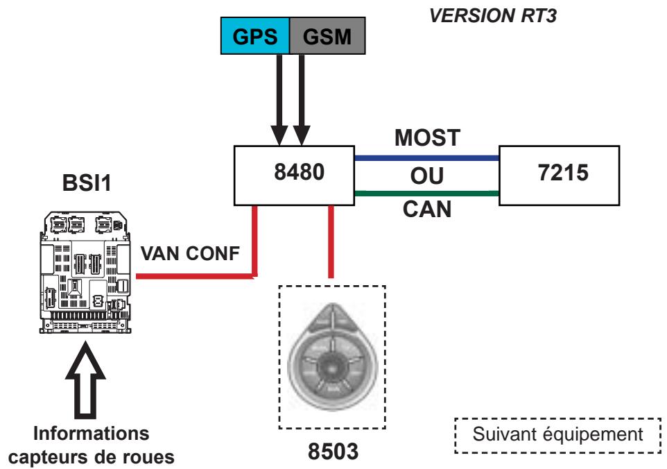 PEUGEOT NAVTEQ RT3 - FONCTIONNEMENT - 1